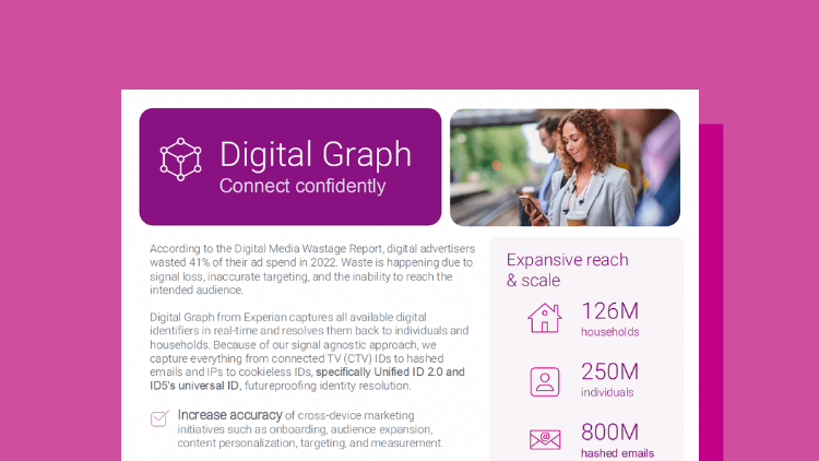 Digital Graph | Experian Marketing