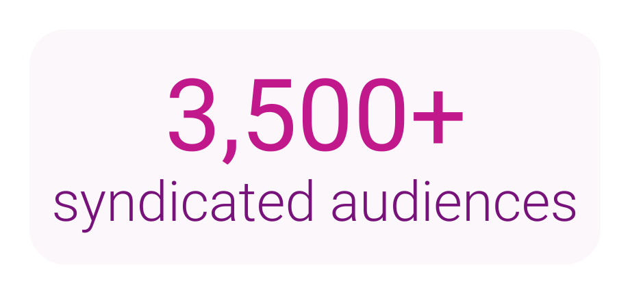 3,500+ syndicated audiences