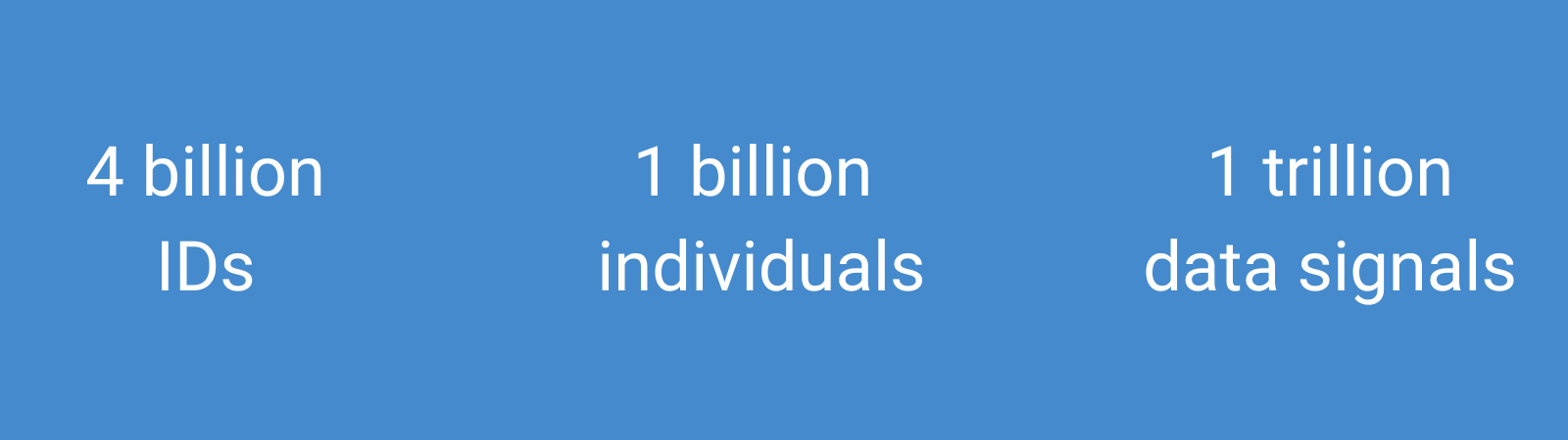 graphic that says "4 billion IDs," "1 billion individuals," and "1 trillion data signals" 