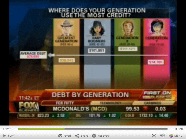 Debt By Generation Video
