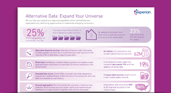 Alternative Credit Data infographic banner