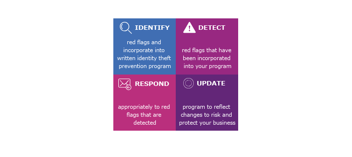 Facta Red Flags Rule Regulatory Compliance Experian