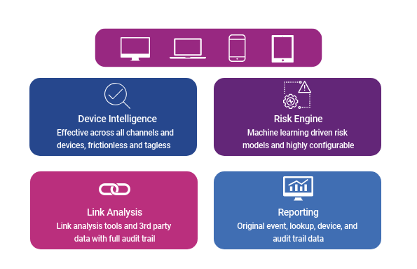 device-intelligence-image