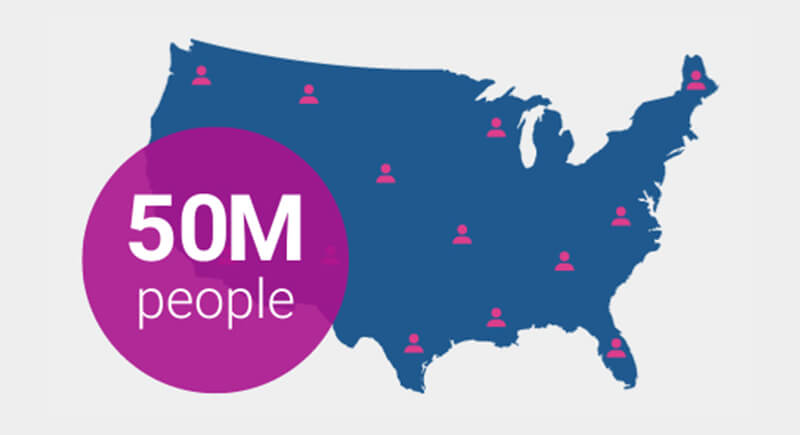 Underbanked families in the US graphic