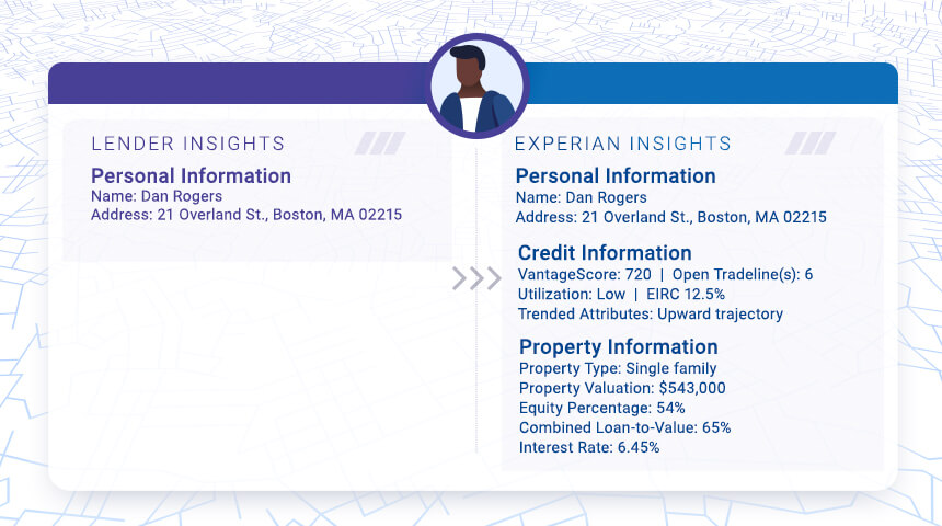 Graphic showing expanded lender insights