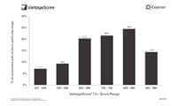 Sample-Graph