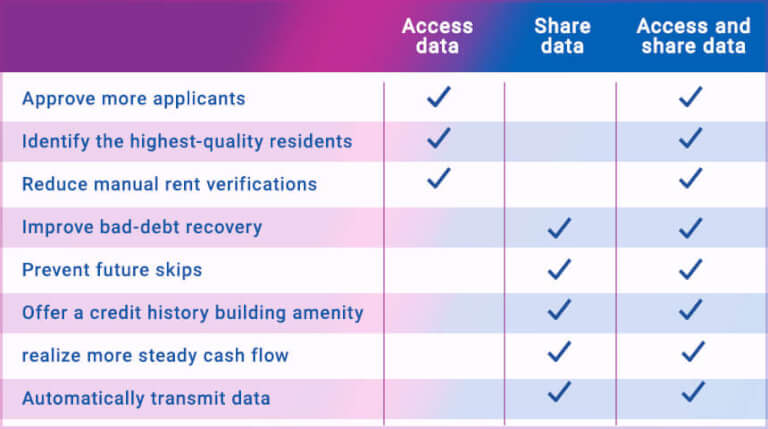 Rent Database Address Experian RentBureau | Rental history database | Experian