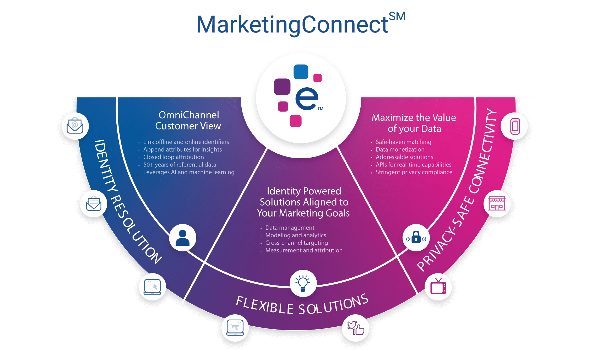marketingconnect