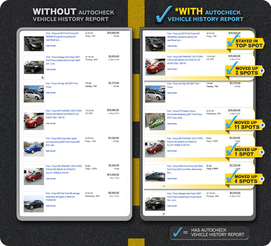 eBay Motors Infographic