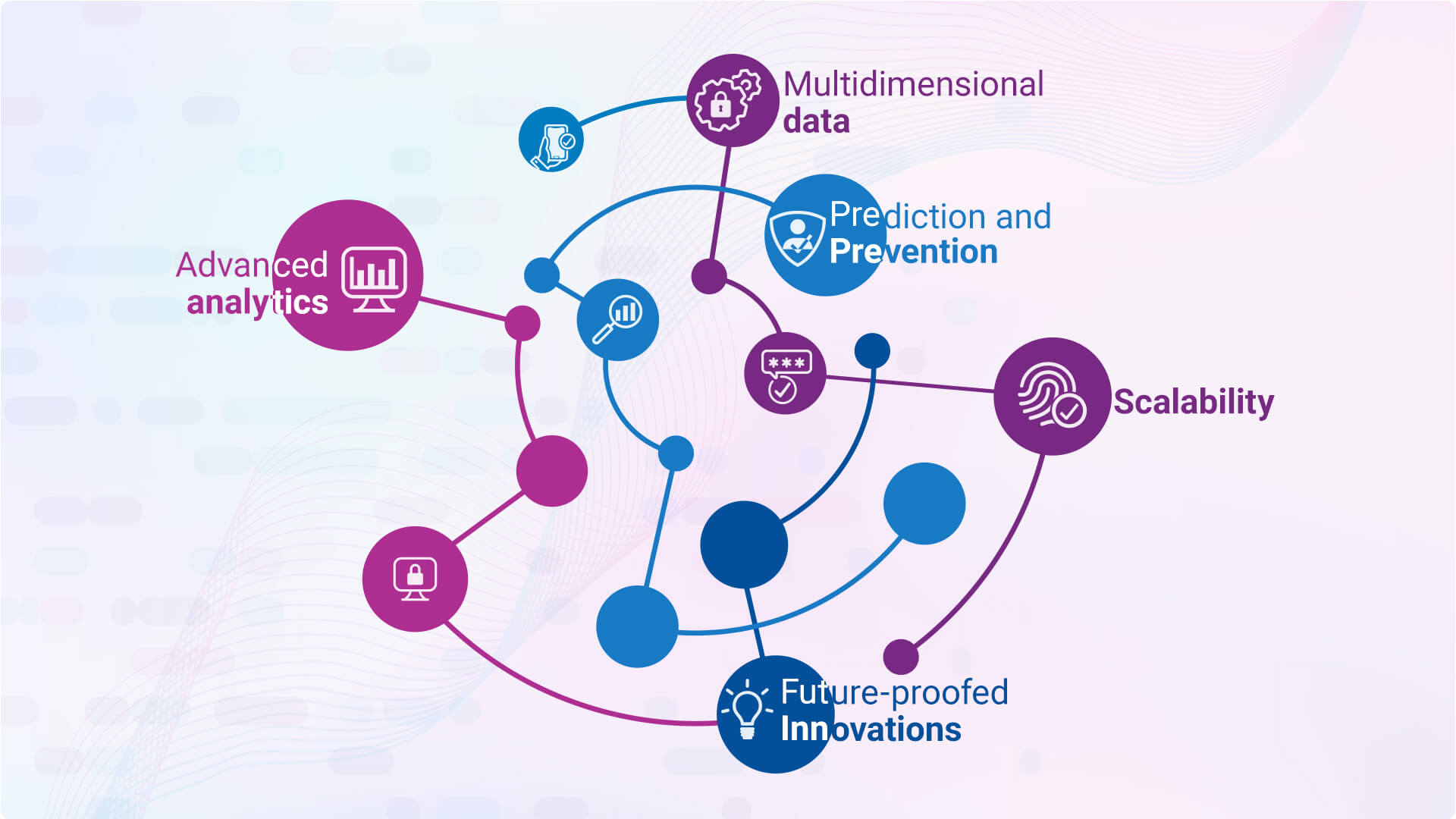 identity solutions eco system