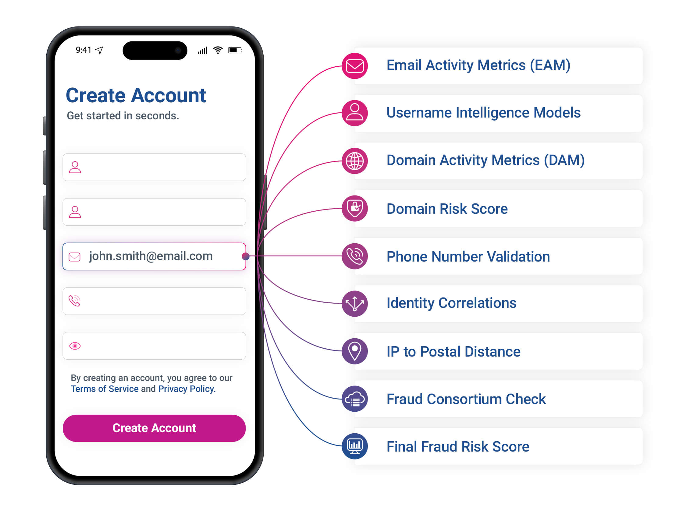 AtData key benefits