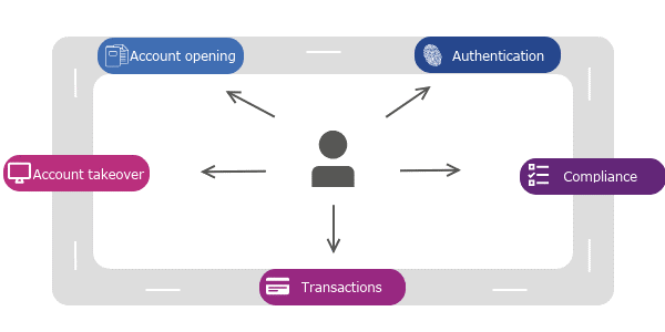 CIP KYC graphic