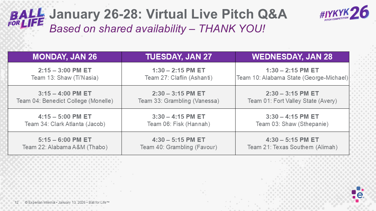 Image that shows the #IYKYK Pitch Competition Schedule for the semifinals.