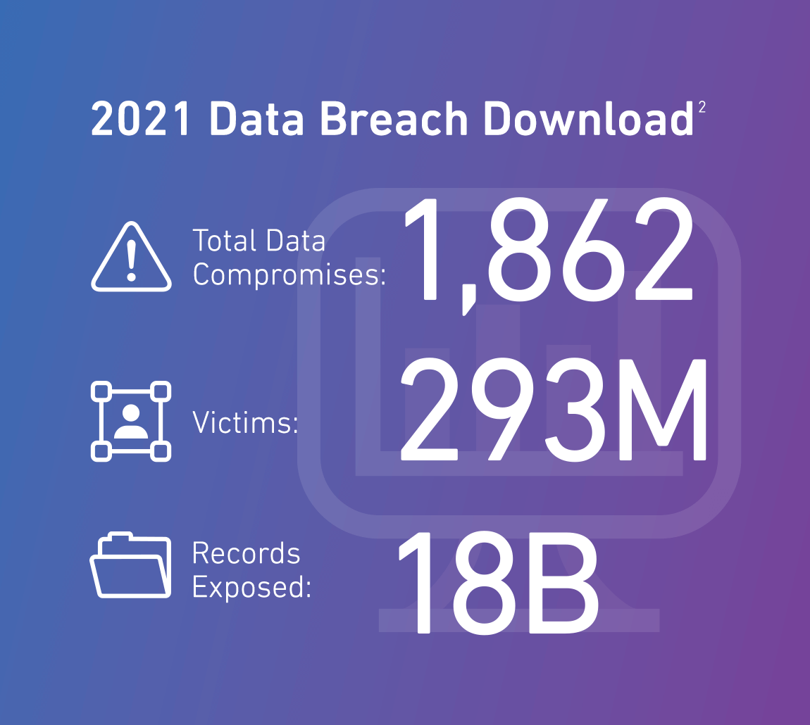 Data Breach Download