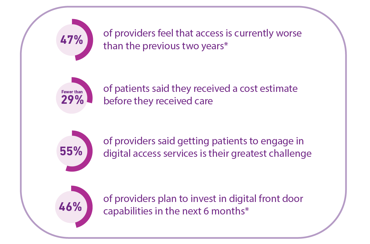 State of patient access statistics graphic