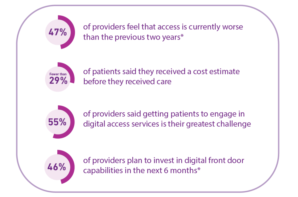 Health Access Insight State of Patient Access 2023 Report | Digital Front Door | Experian Health