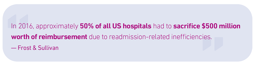 hospital readmissions statistic 