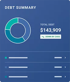 Credit history tracking