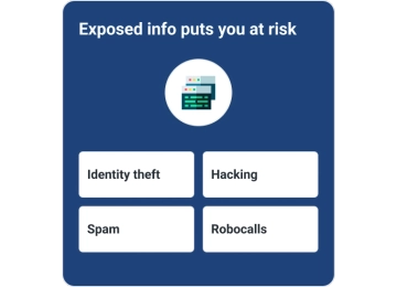 Graphic personal info at risk.