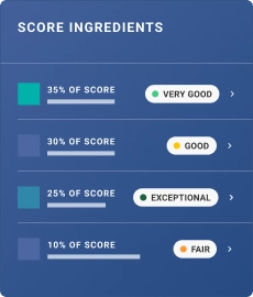 Graphic score ingredients feature.